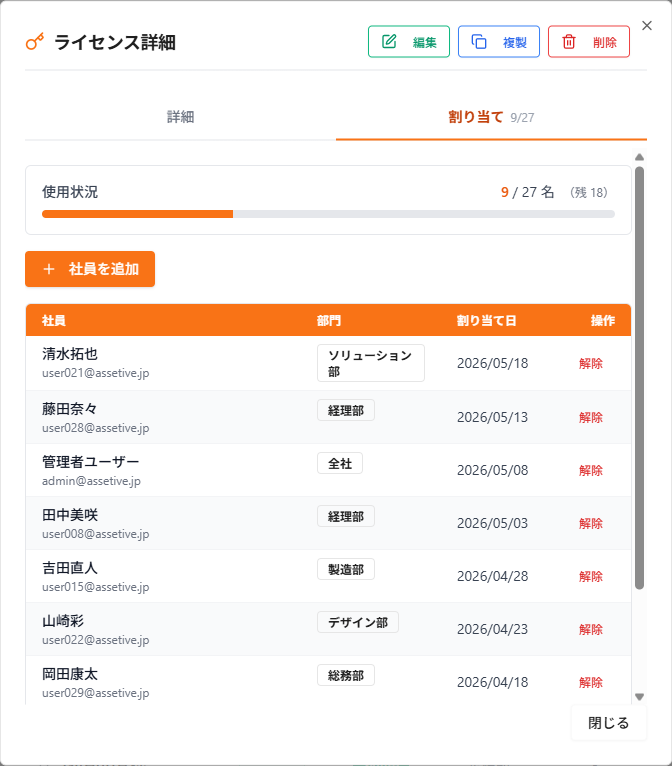 IT資産管理SaaS「Assetive」のライセンス詳細画面。ソフトウェアごとに割り当て社員の管理が可能。