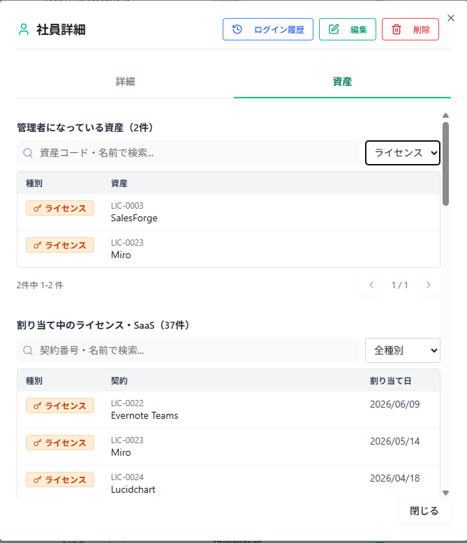 ライセンス管理の1年サイクルを示す図。導入時(契約数と使う数を揃える)、運用中(誰が使うかを割り当てで追う)、更新前(期限を先につかみ棚卸しで見直す)、監査・点検(証跡を出せる状態にする)の4つの局面を時計回りに繰り返すことを表している。