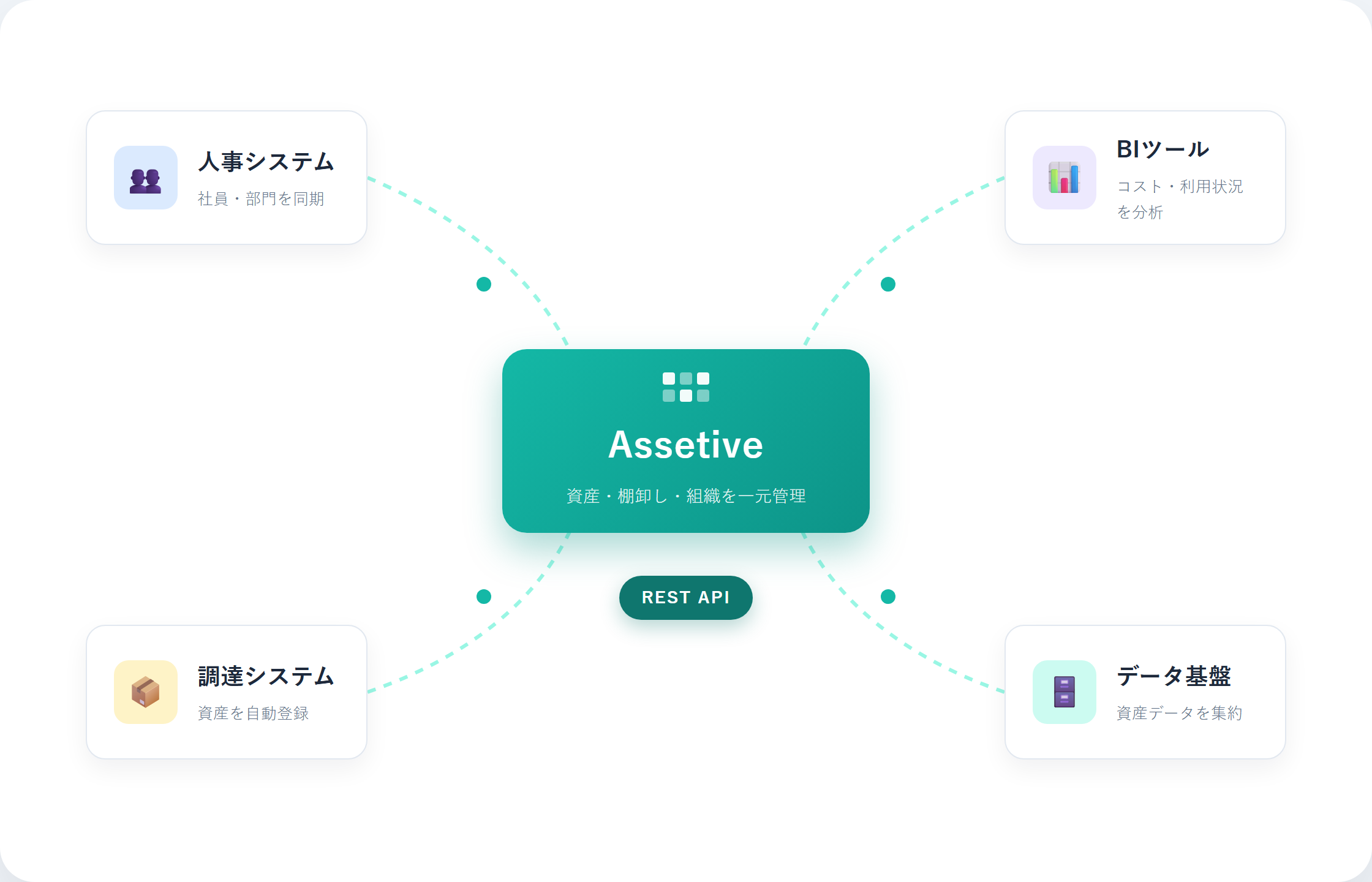 外部システムとAPIで連携