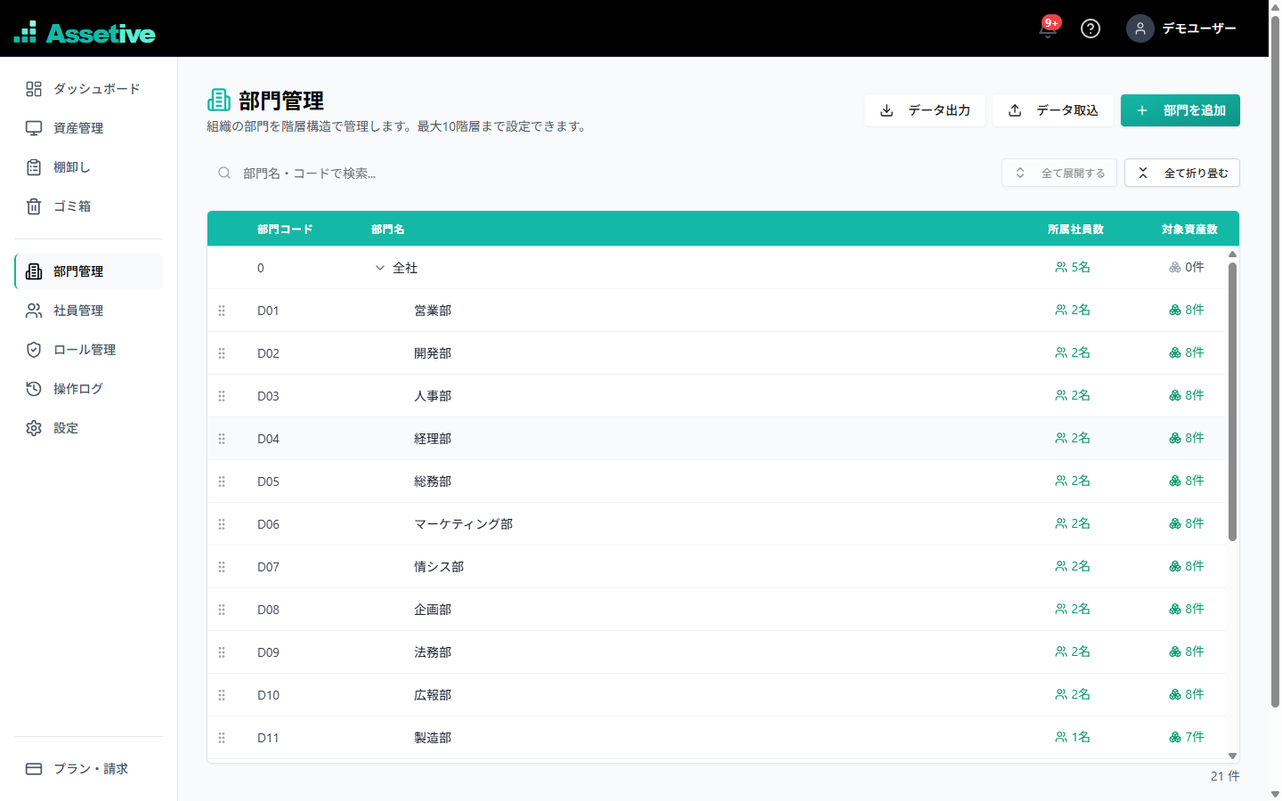 部門・組織管理